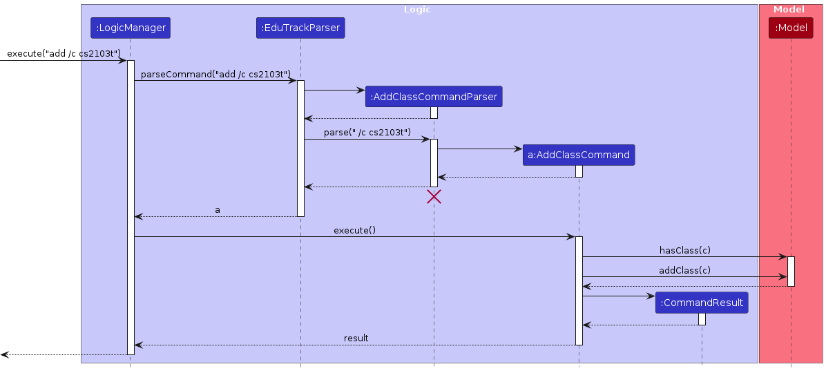 AddAClassSequenceDiagram