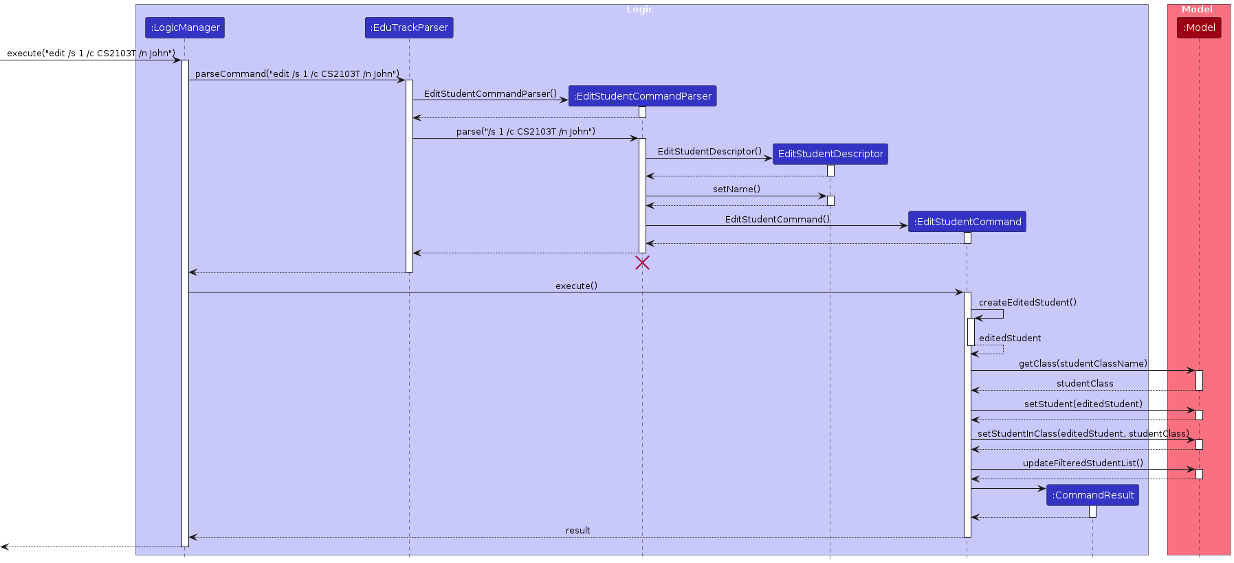 EditStudentSequenceDiagram