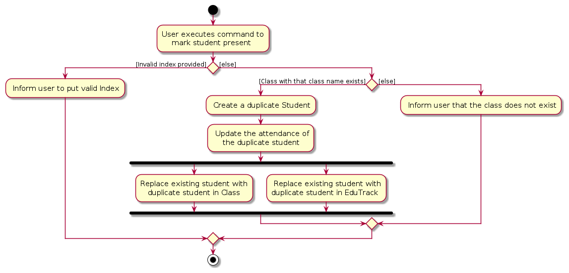 MarkStudentActivityDiagram