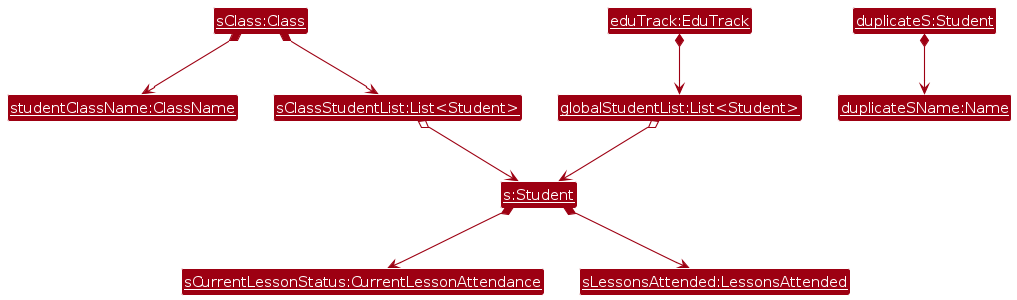 MarkStudentObjectDiagram
