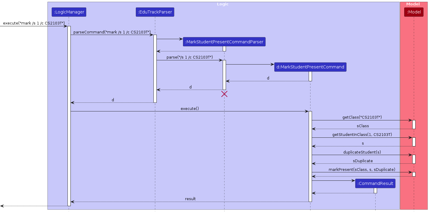 MarkStudentSequenceDiagram