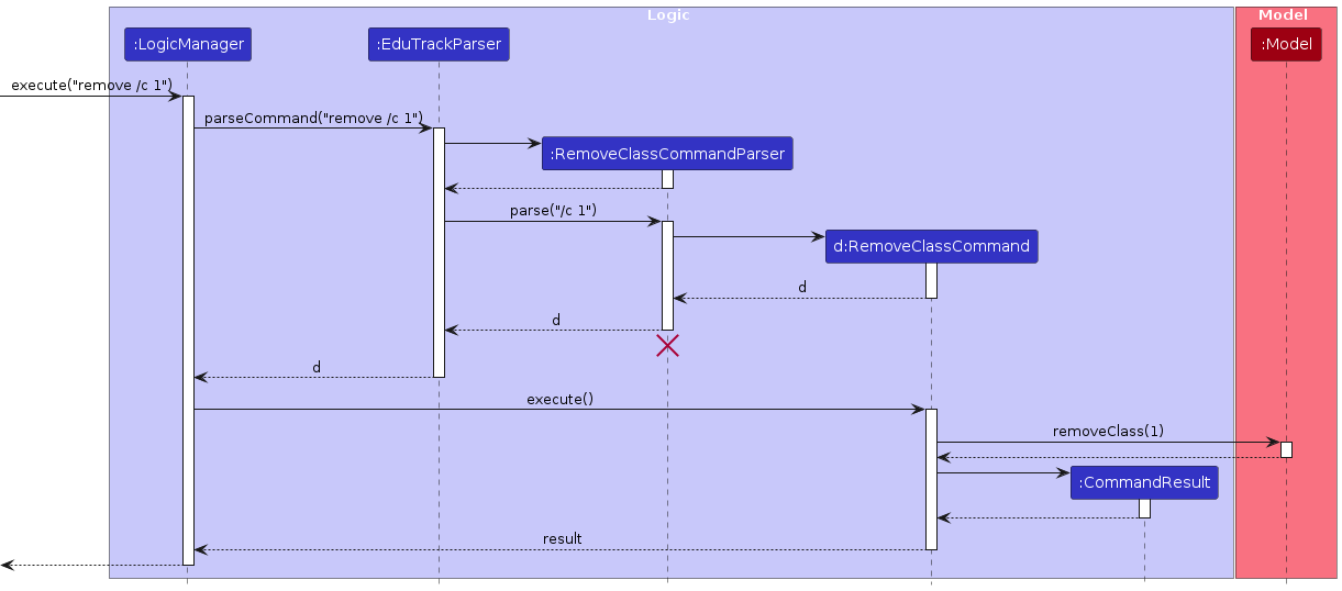 Interactions Inside the Logic Component for the `remove /c 1` Command