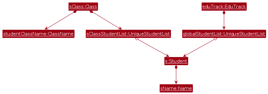 RemoveStudentObjectDiagram