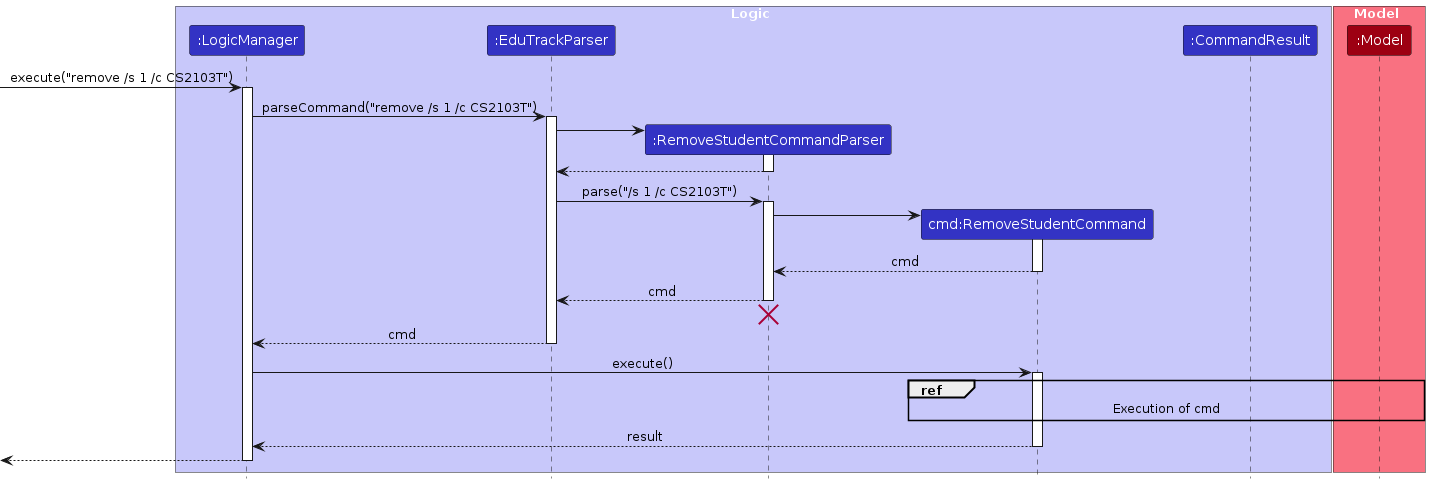 RemoveStudentSequenceDiagramPart1