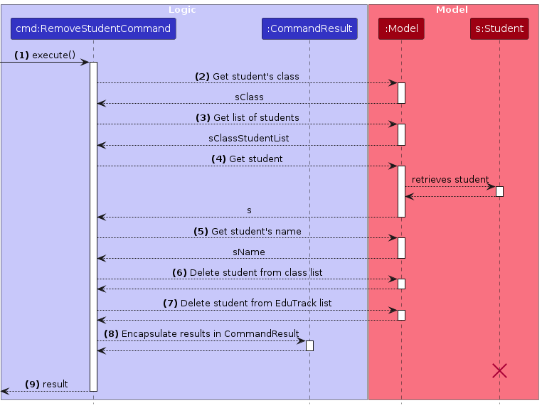 RemoveStudentSequenceDiagramPart2