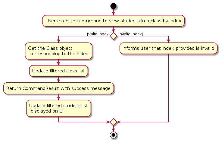 ViewClassActivityDiagram