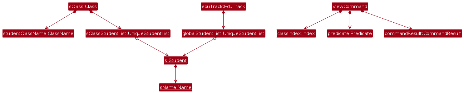 ViewClassObjectDiagram