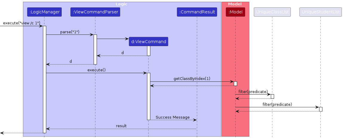 ViewClassSequenceDiagram